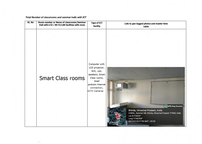 Smart Class Room